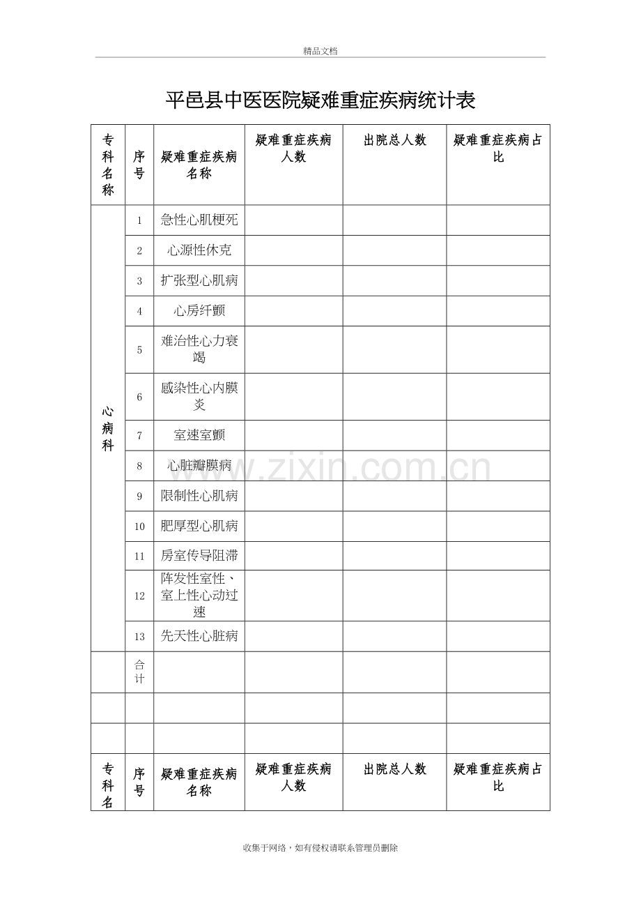 疑难重症疾病统计表讲解学习.doc_第2页