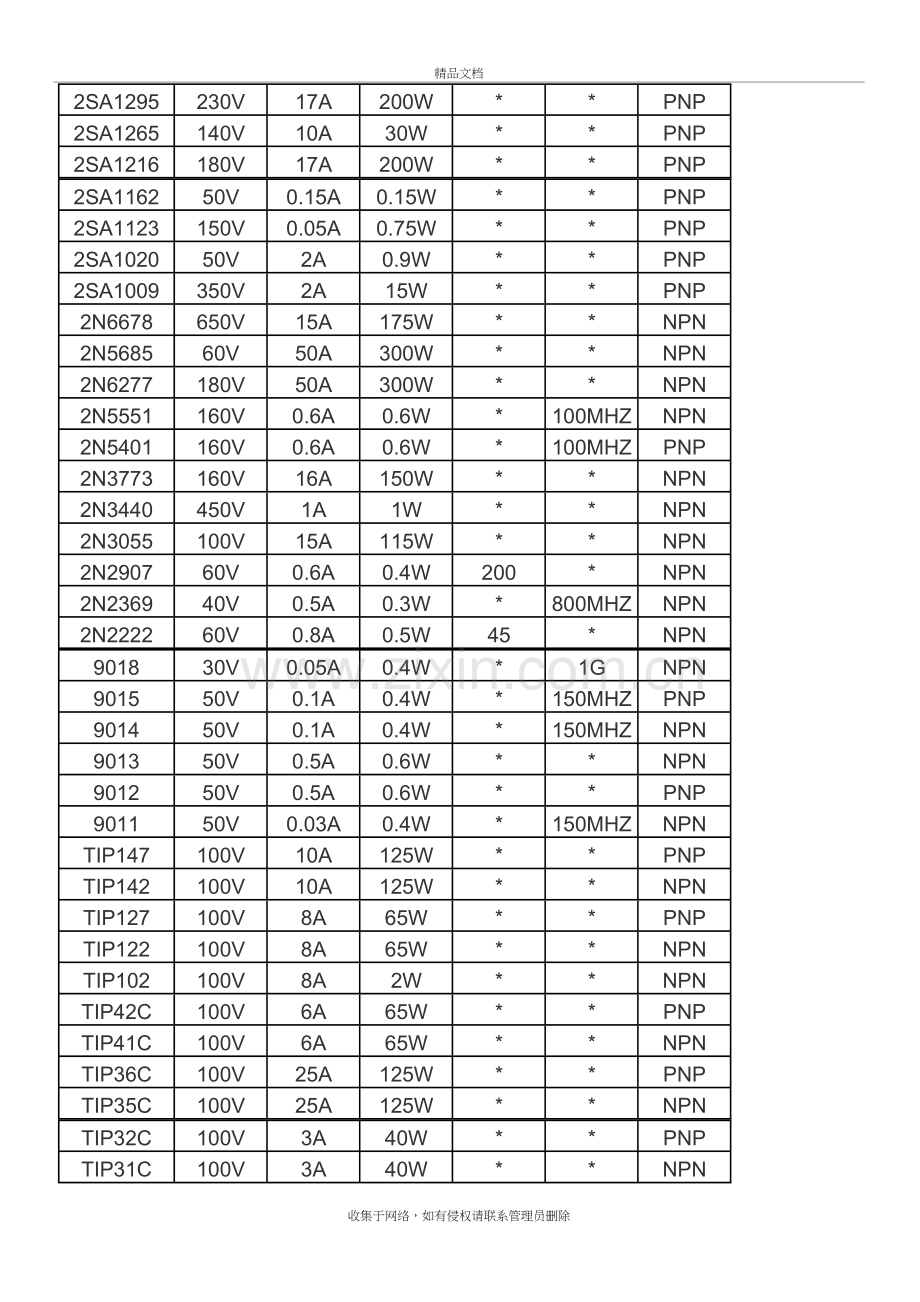 常用PNP三极管参数培训资料.doc_第3页