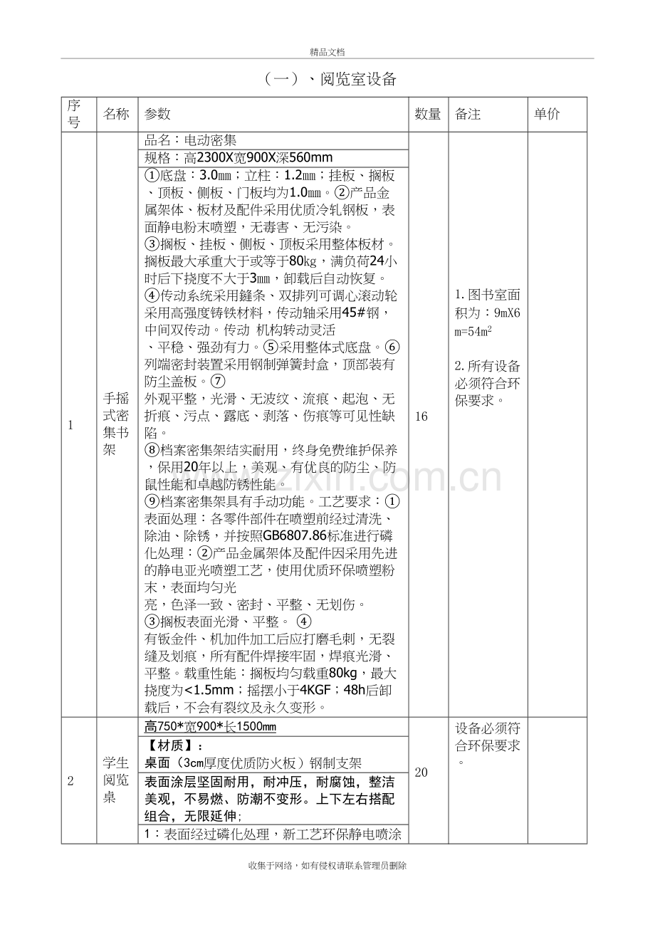 其它专用设备落实需求表复习进程.doc_第3页