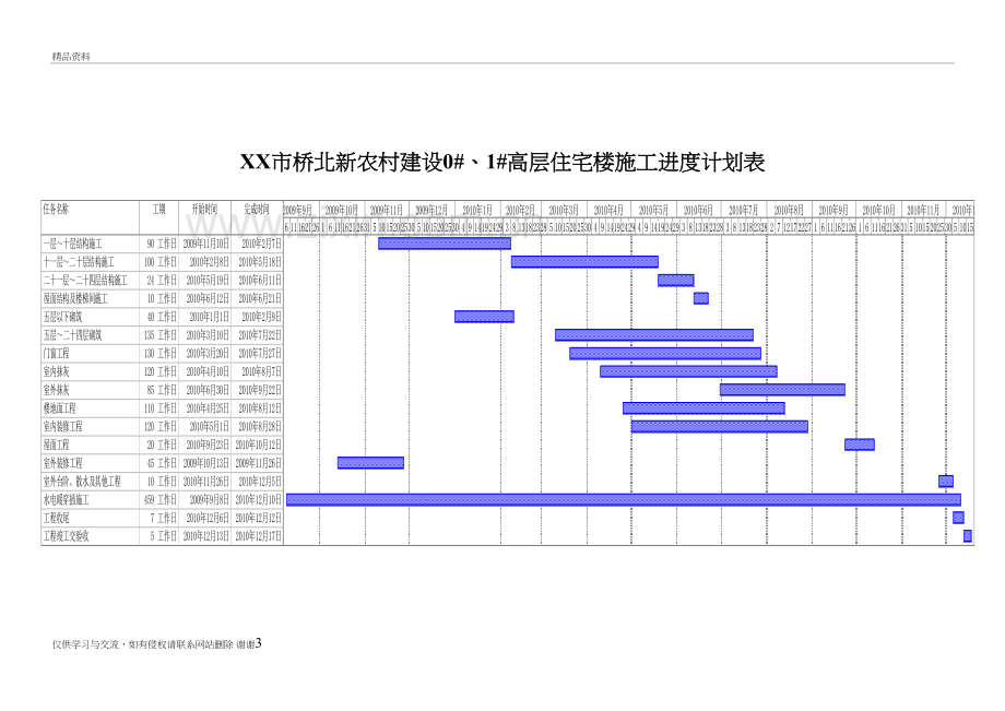 某高层住宅施工进度计划学习资料.doc_第3页