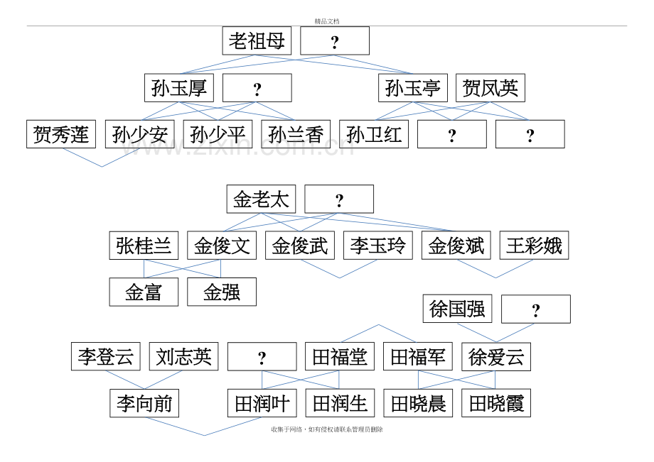 平凡的世界人物关系思维导图讲课讲稿.doc_第2页