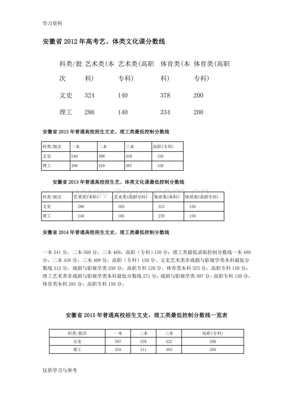 安徽历年高考2009-安徽高考分数线说课讲解.doc_第3页