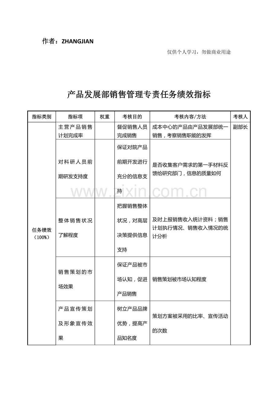 航空材料研究行业产品发展部销售管理专责任务绩效考核指标(KPI)教学总结.doc_第1页