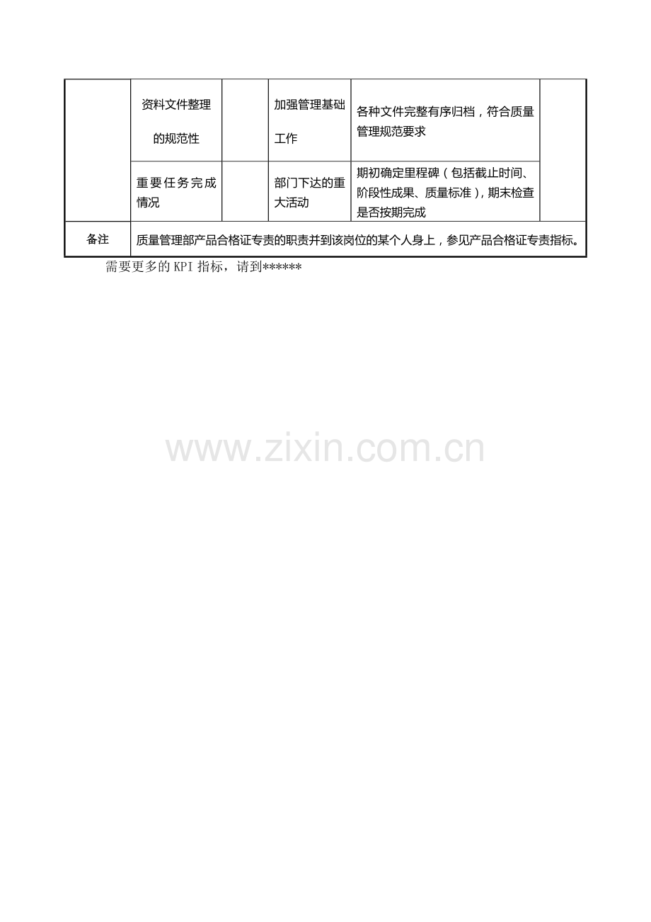 航空材料研究行业产品发展部销售管理专责任务绩效考核指标(KPI)教学总结.doc_第3页