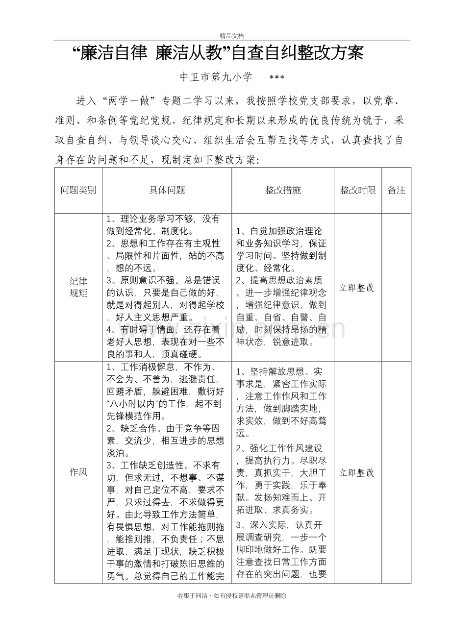 “廉洁自律--廉洁从教”自查自纠整改方案(模版)讲课稿.doc_第2页