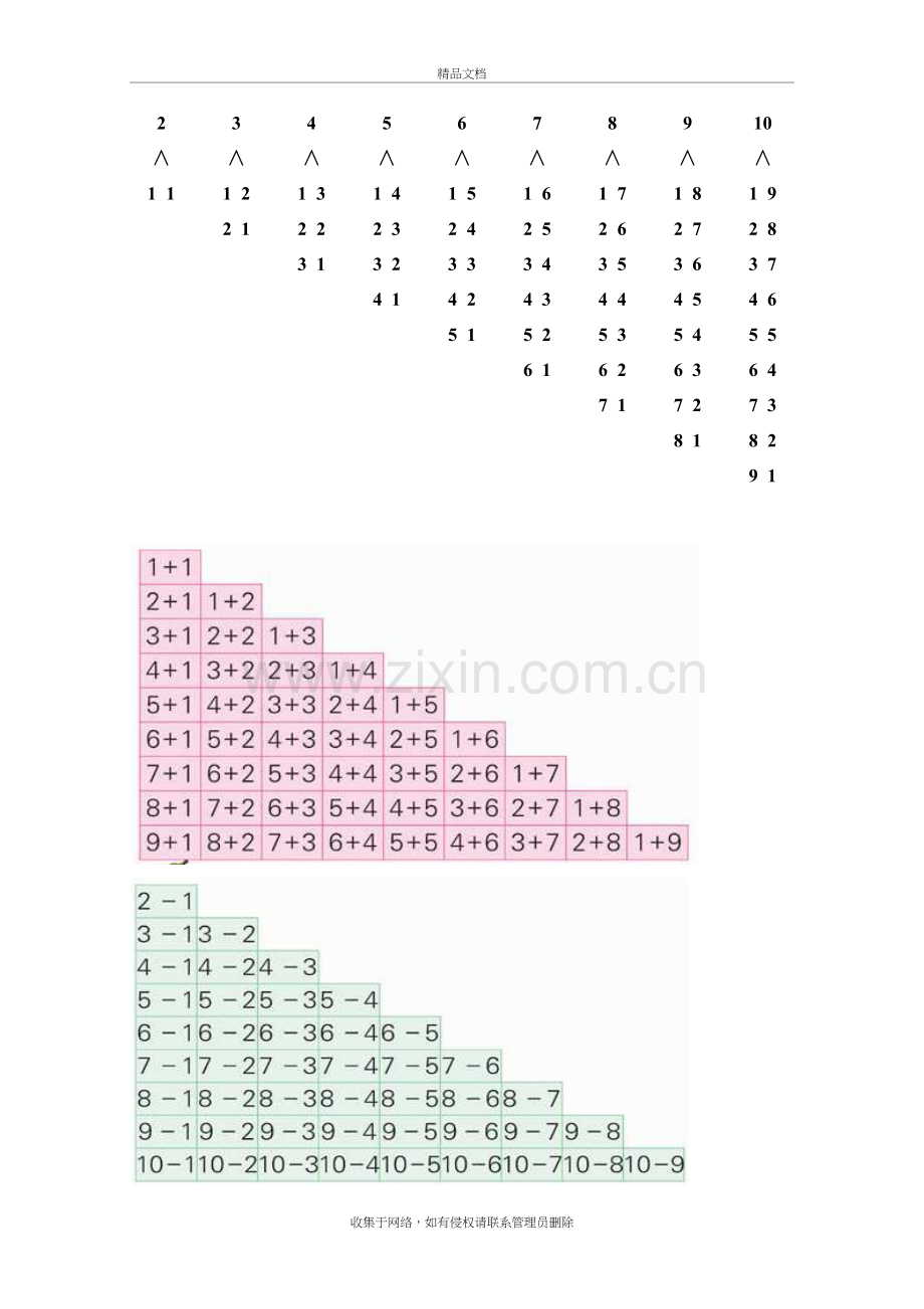 一年级10以内口算及数的分成表讲课稿.doc_第2页