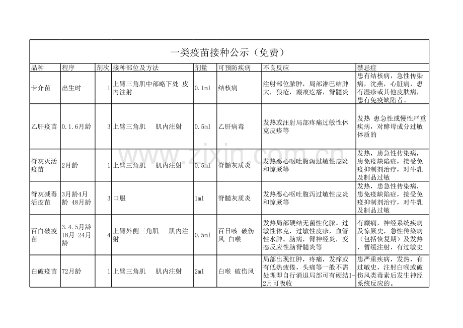 一类疫苗接种程序教学提纲.xls_第1页