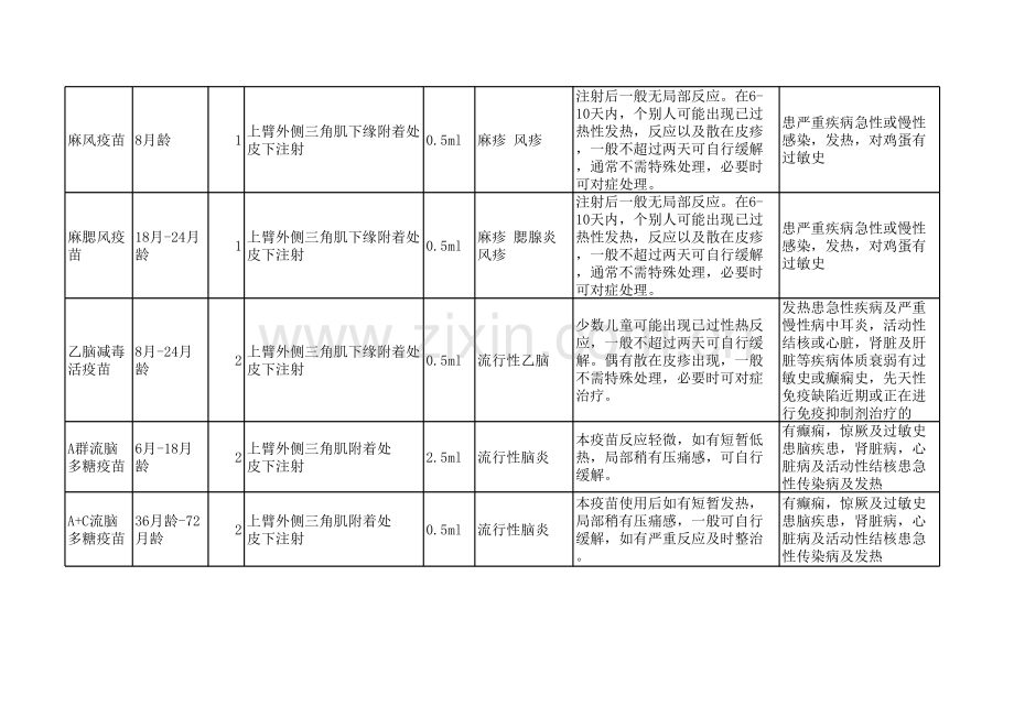 一类疫苗接种程序教学提纲.xls_第2页