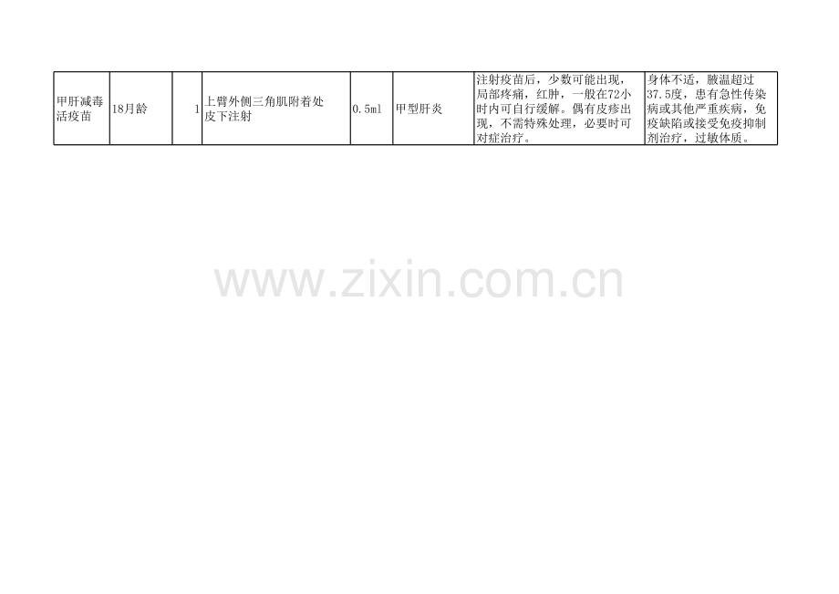 一类疫苗接种程序教学提纲.xls_第3页