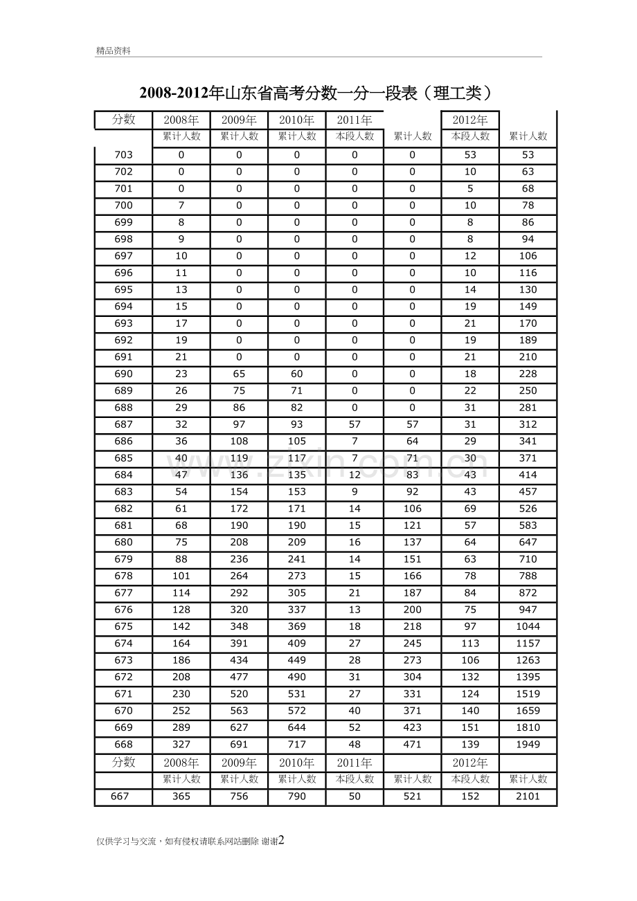 -2012高考一分一段表学习资料.doc_第2页