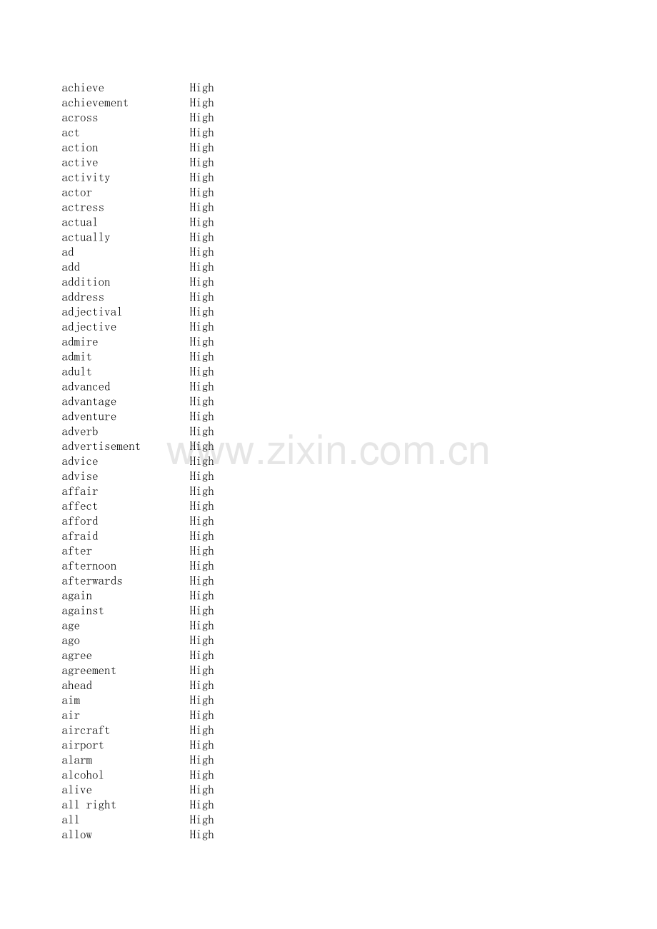 朗文当代词典第6版核心词汇9000培训资料.xls_第2页