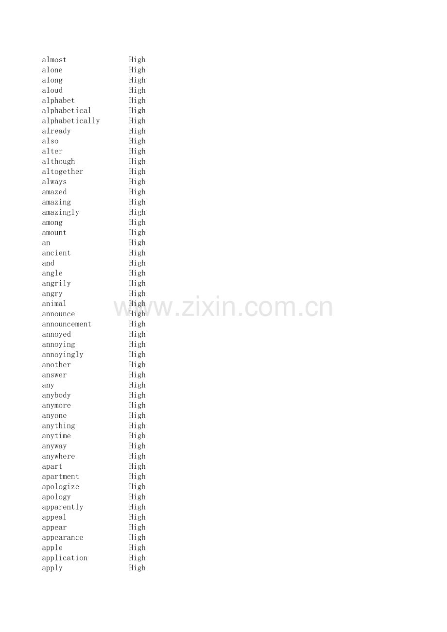 朗文当代词典第6版核心词汇9000培训资料.xls_第3页