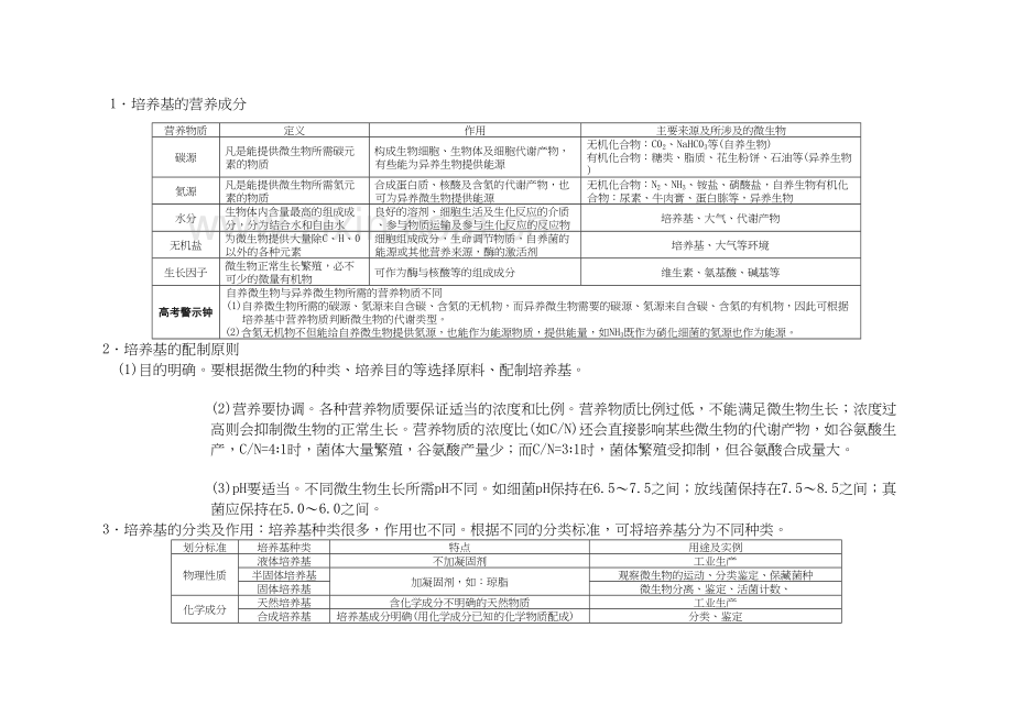 生物技术实践(生物选修一)知识复习图解讲课稿.doc_第3页