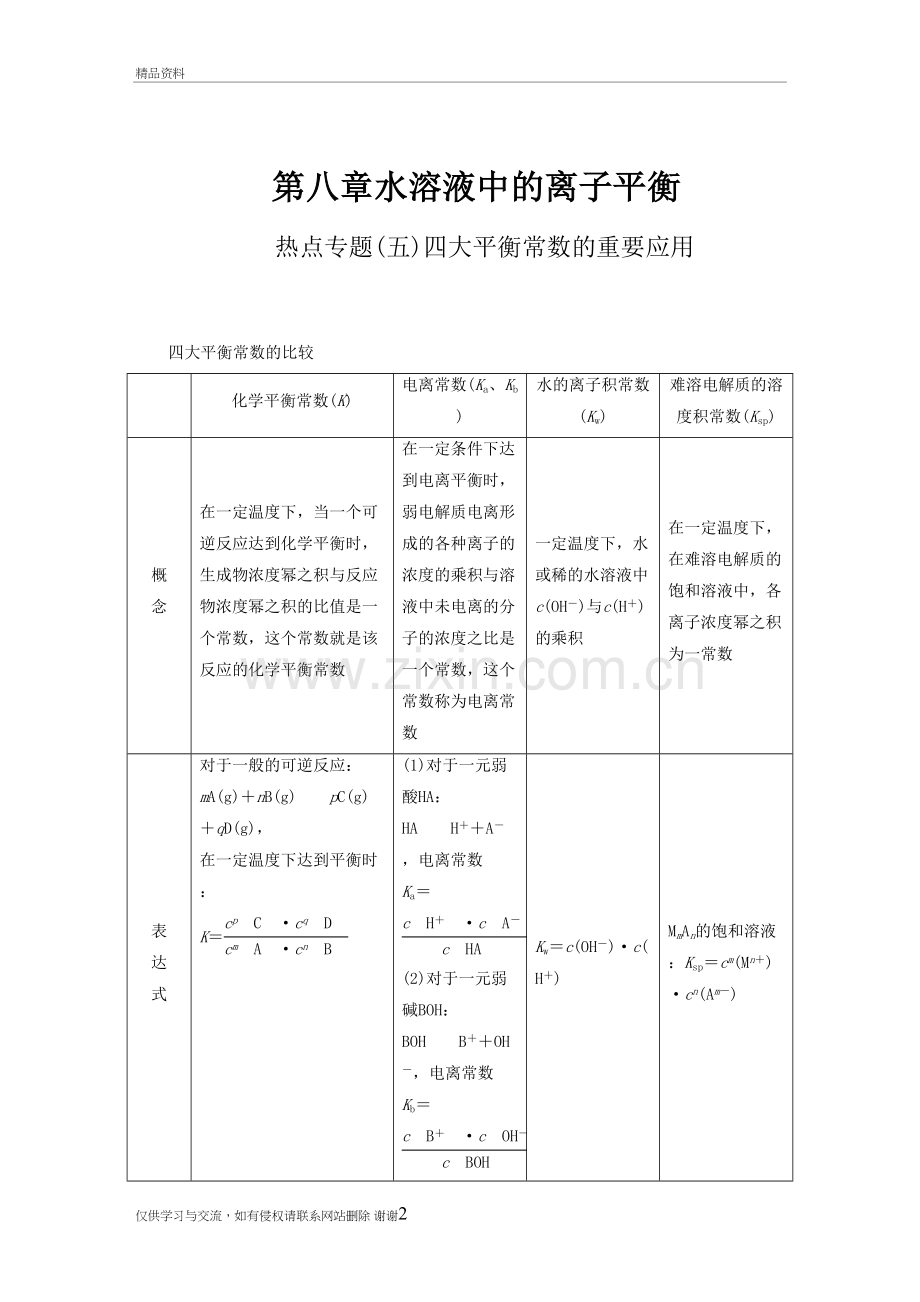 第八章-水溶液中的离子平衡热点专题(五)四大平衡常数的重要应用资料讲解.doc_第2页