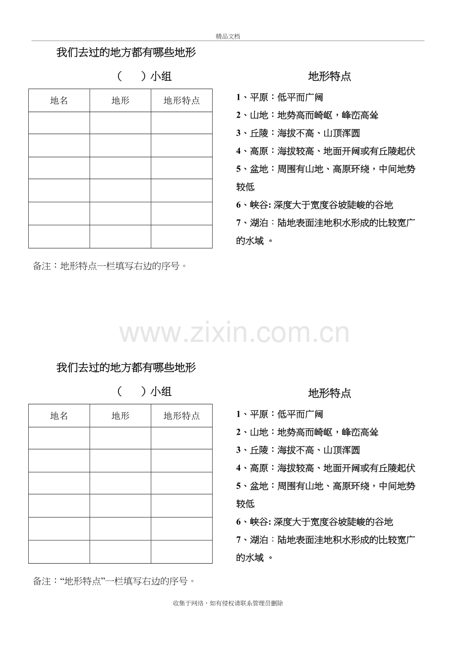 我们去过的地方都有哪些地形图表doc资料.doc_第2页