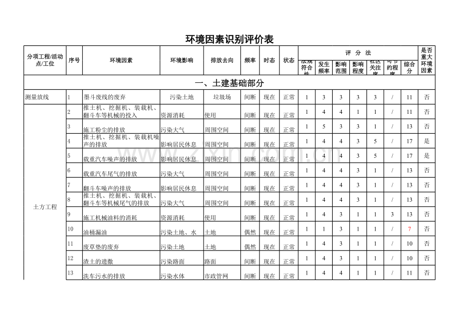 环境因素识别清单讲解学习.xls_第1页