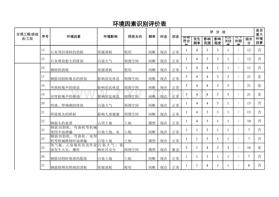 环境因素识别清单讲解学习.xls_第2页