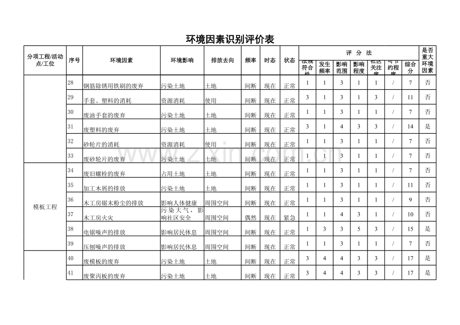 环境因素识别清单讲解学习.xls_第3页