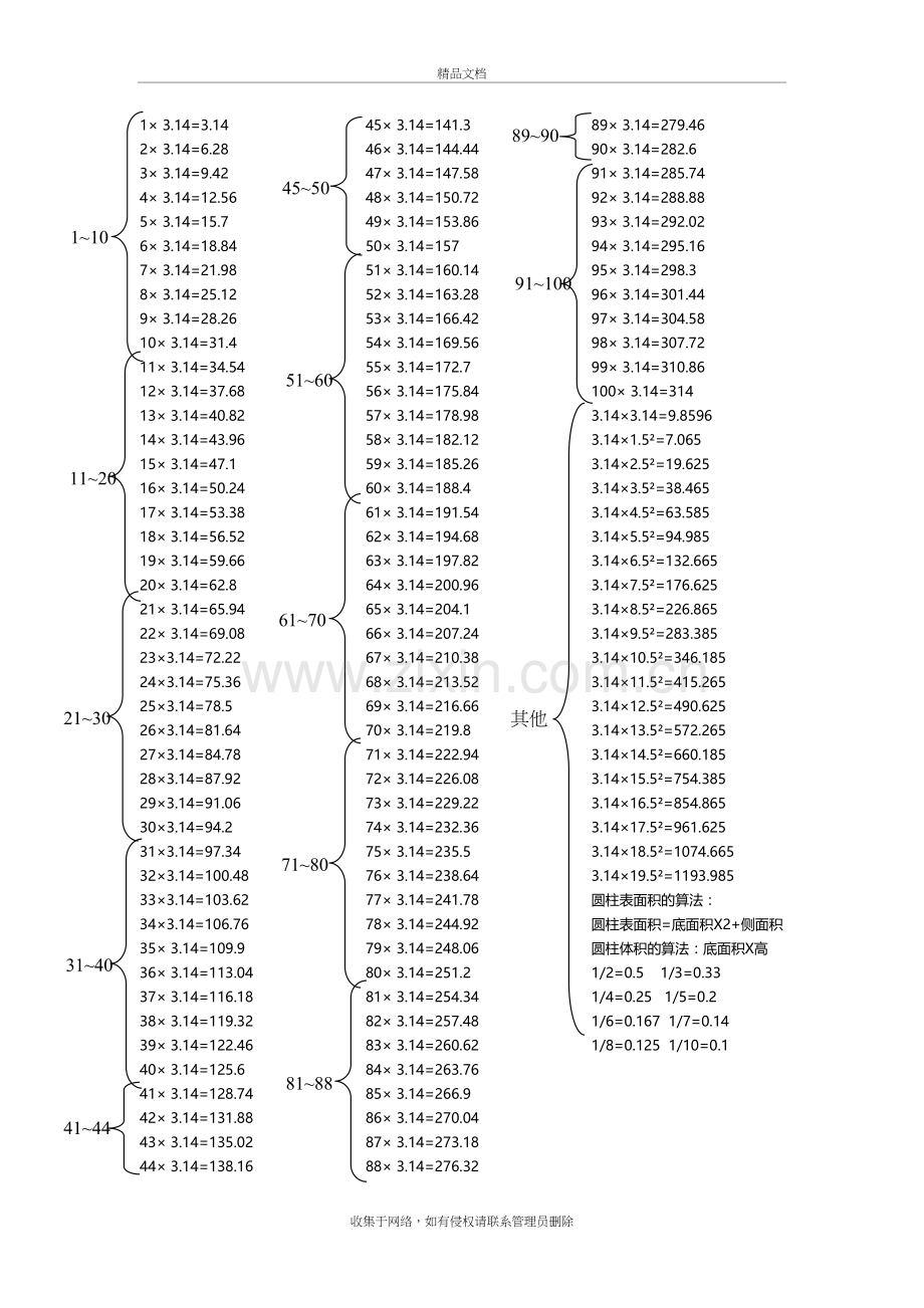 3.14×1-100的乘法表教学文案.doc_第2页