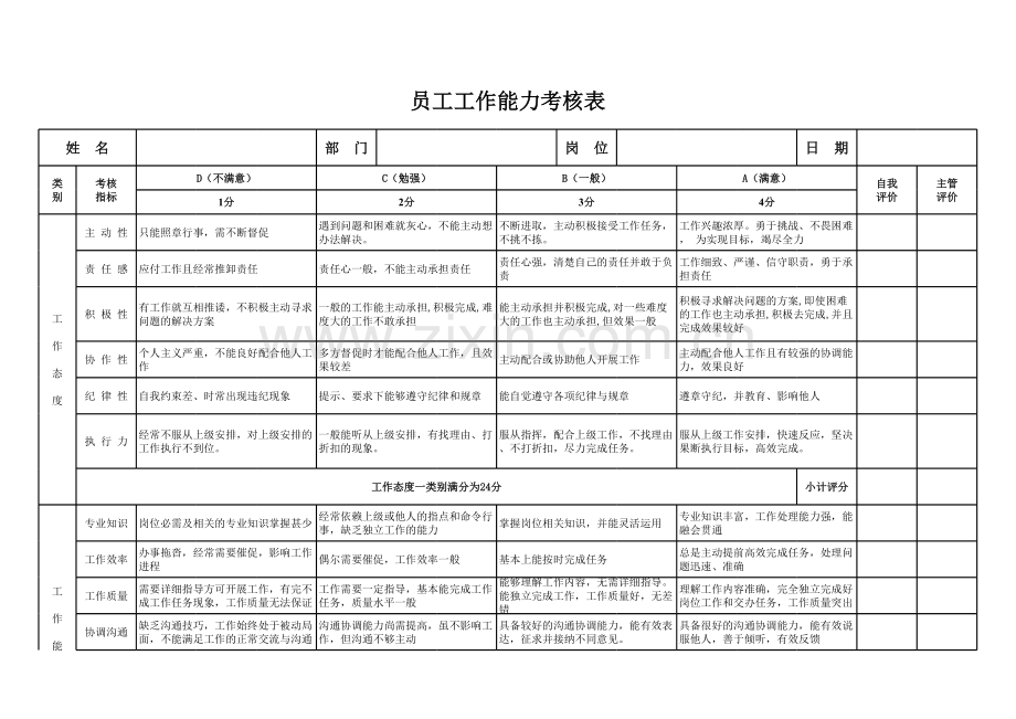 员工工作能力考核表资料讲解.xls_第1页