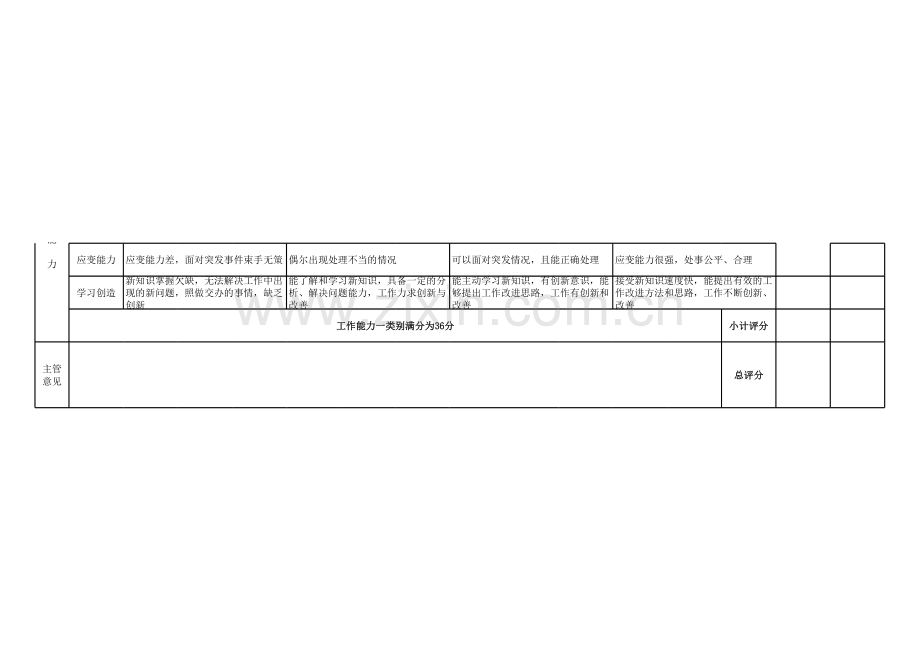 员工工作能力考核表资料讲解.xls_第2页