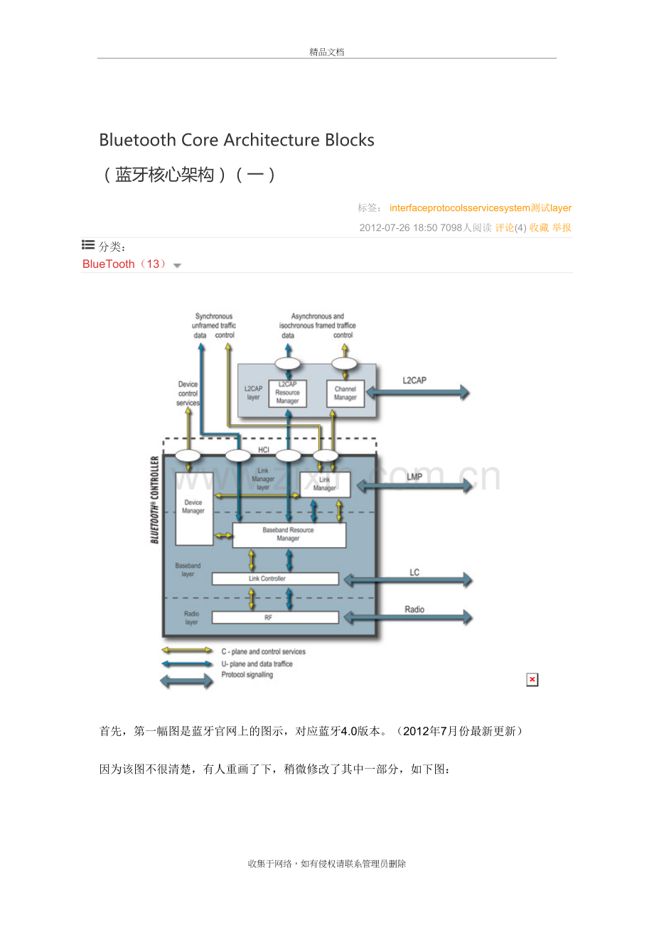 (蓝牙核心架构)(一)讲课稿.doc_第2页