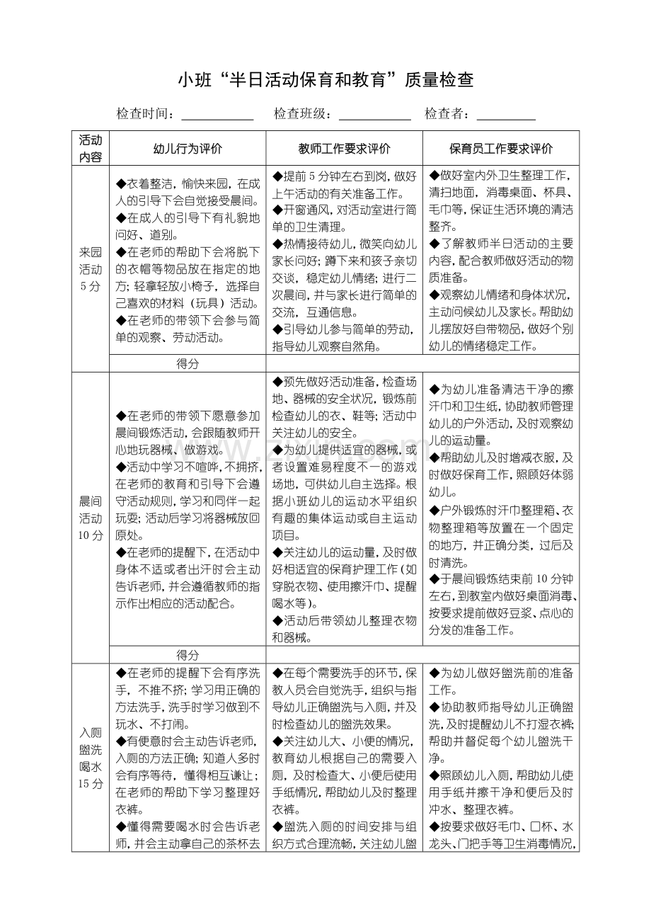 班级半日活动保育和教育活动常规检查记录表教学总结.doc_第1页