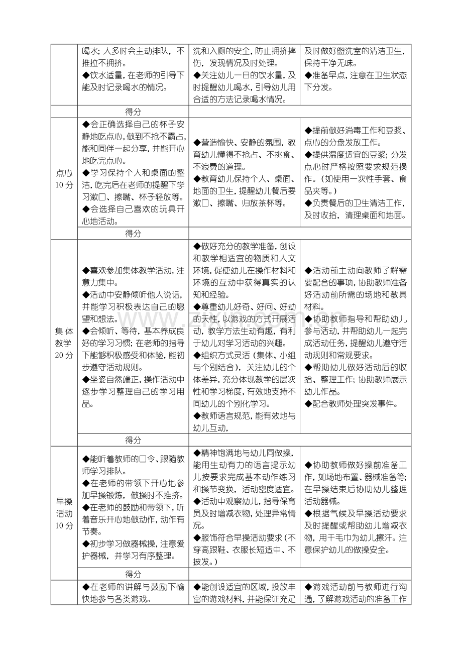 班级半日活动保育和教育活动常规检查记录表教学总结.doc_第2页