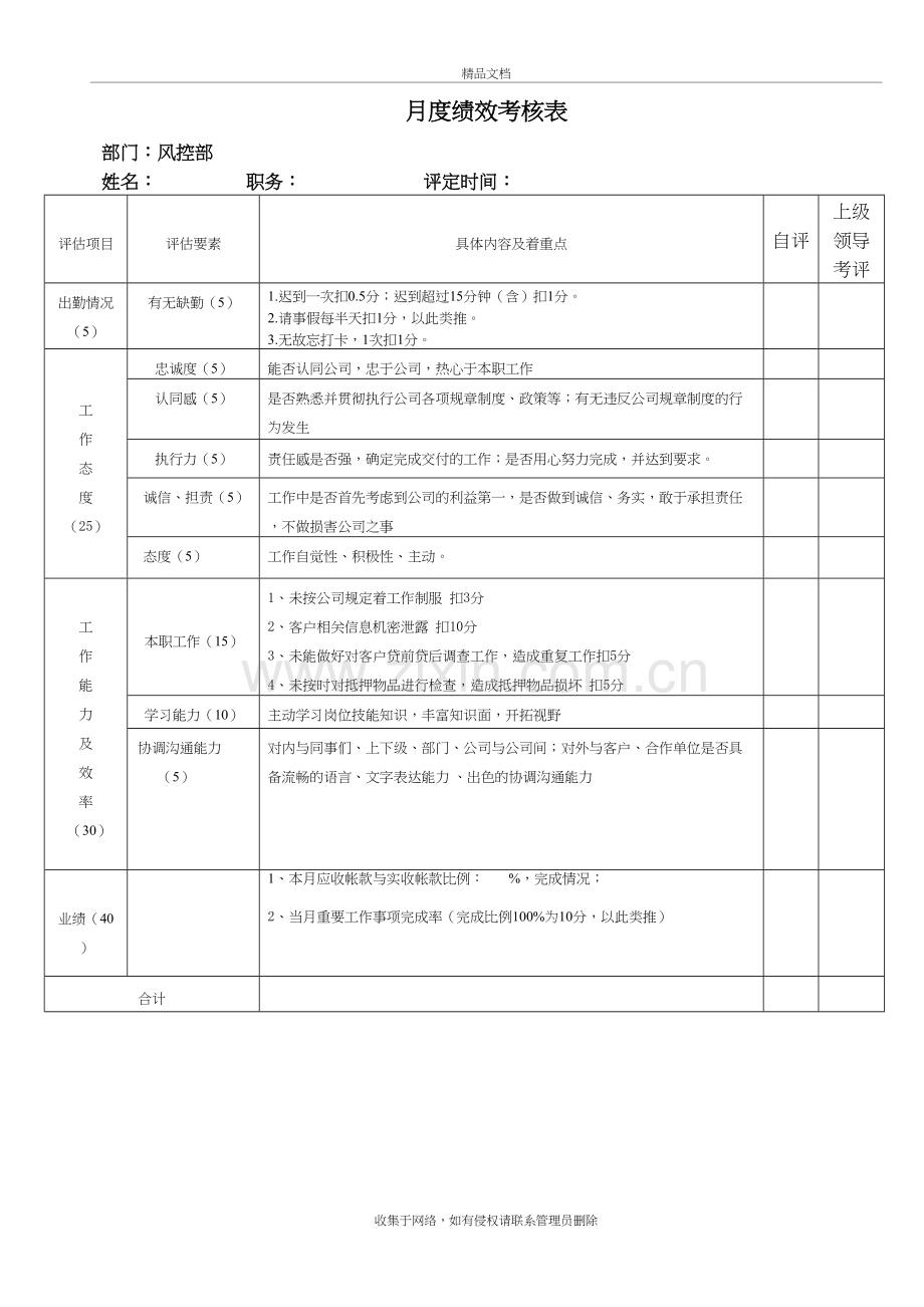 工作绩效考核表(风控部)教案资料.doc_第2页