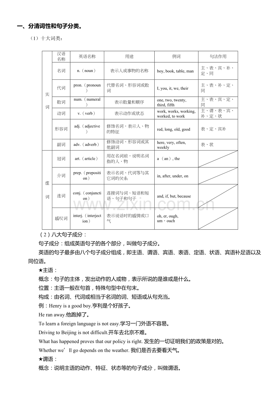 语法填空题做题技巧doc资料.doc_第2页