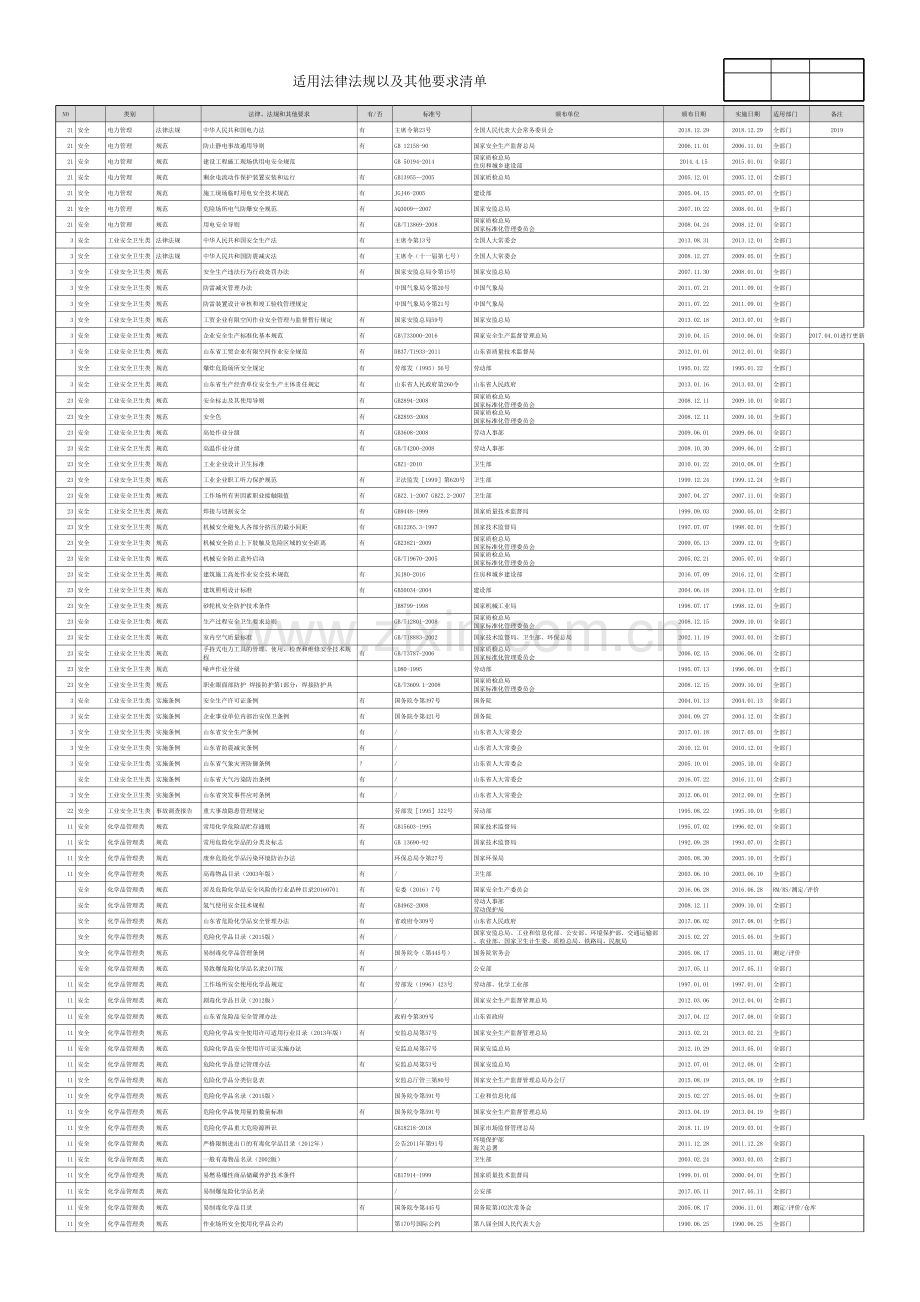 2020年适用法律法规清单以及其他要求清单电子教案.xlsx_第1页