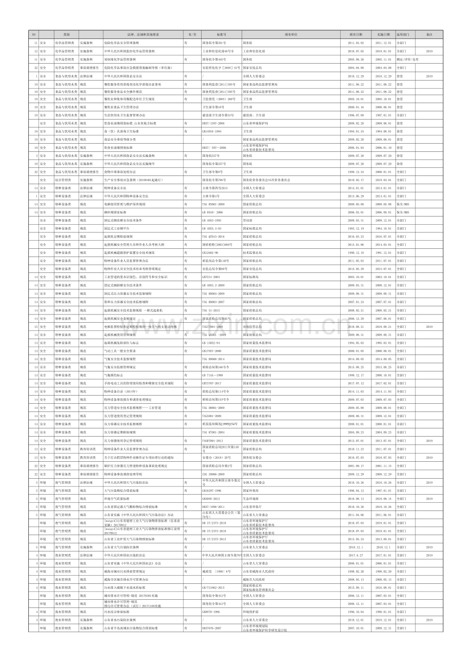 2020年适用法律法规清单以及其他要求清单电子教案.xlsx_第2页