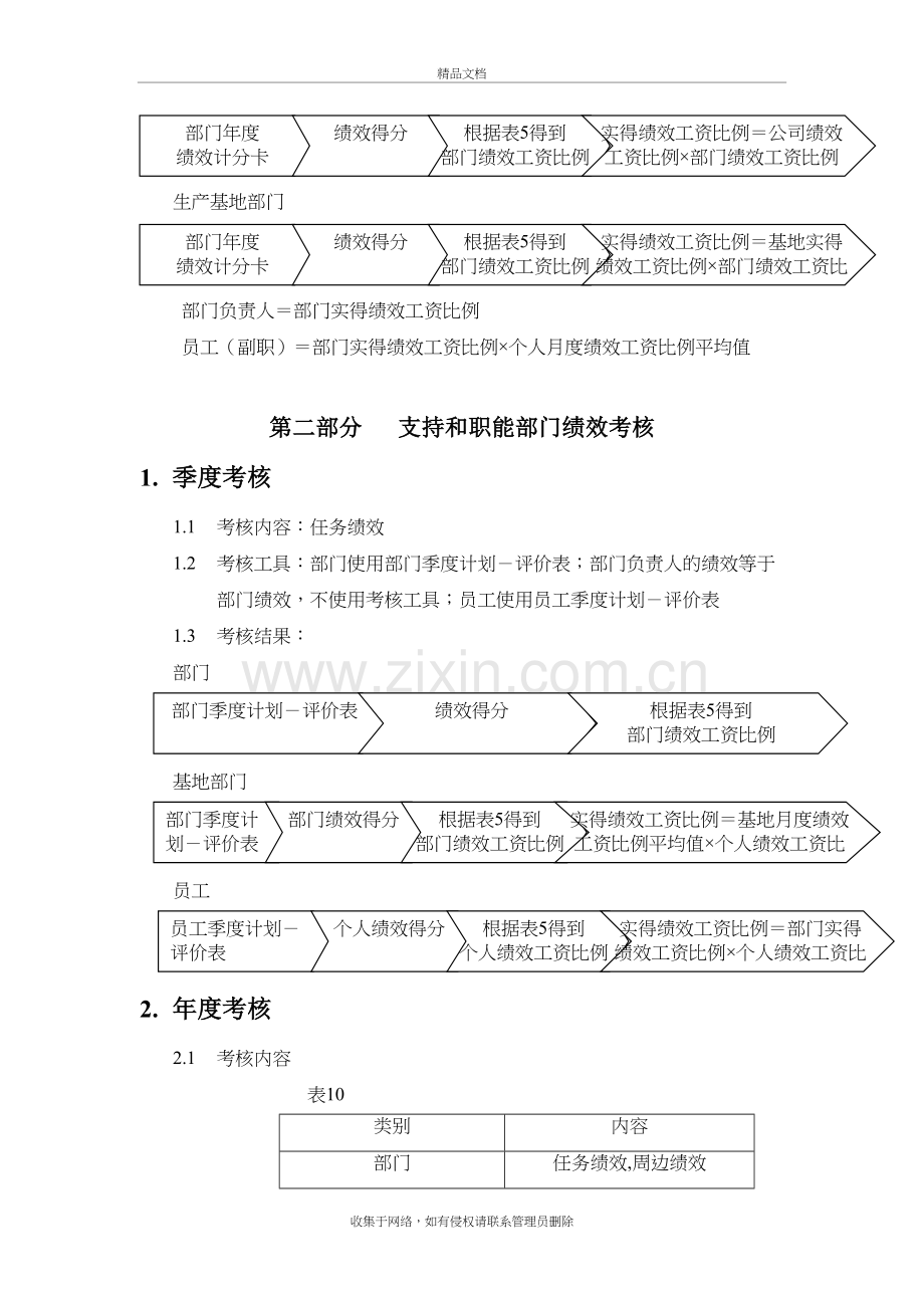 生产车间员工绩效考核表说课材料.docx_第3页