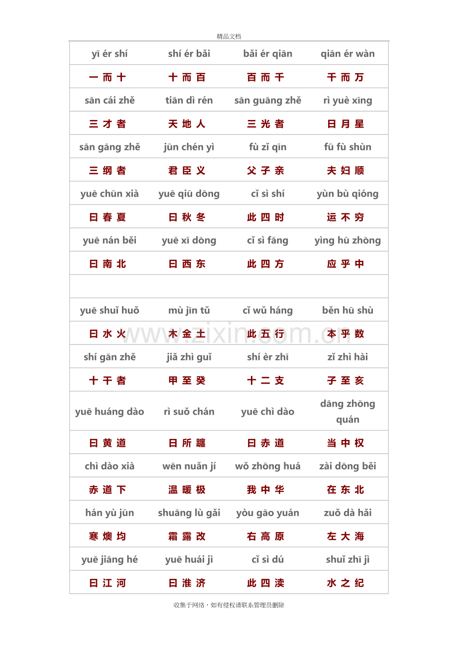 三字经全文带拼音讲解学习.docx_第3页