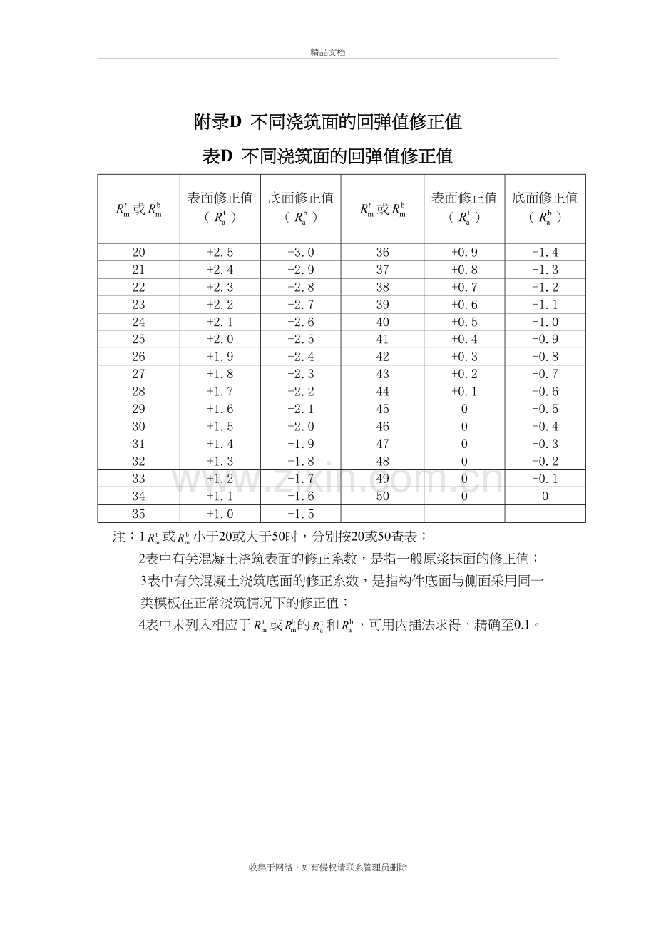 不同浇筑面的回弹值修正值教程文件.doc_第2页