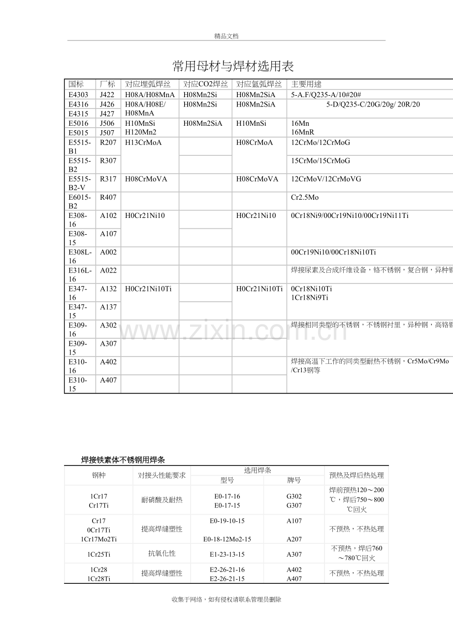 常用母材与焊材选用表学习资料.doc_第2页