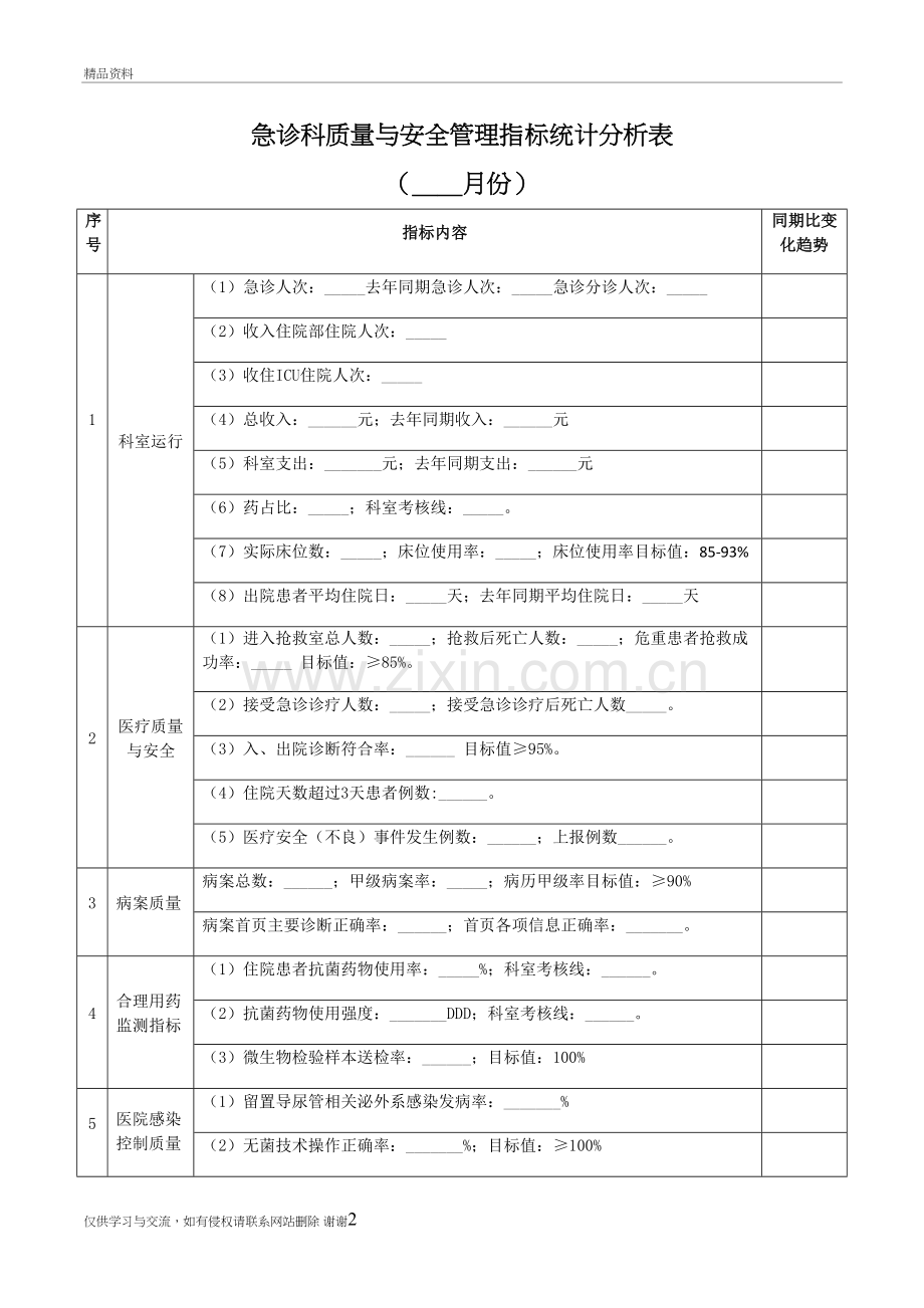 急诊科质量与安全管理指标统计分析表教学内容.doc_第2页