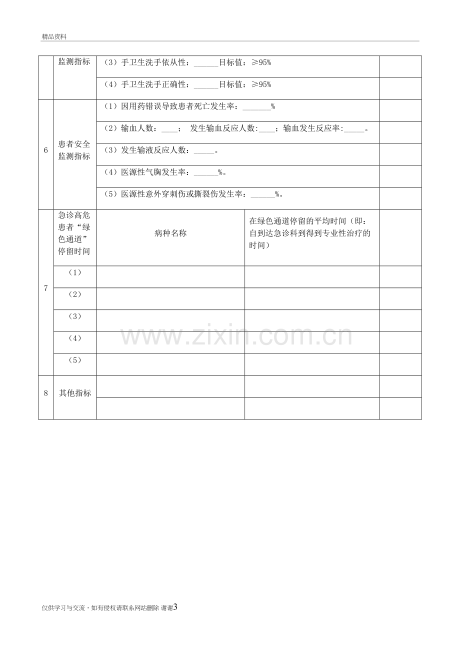 急诊科质量与安全管理指标统计分析表教学内容.doc_第3页