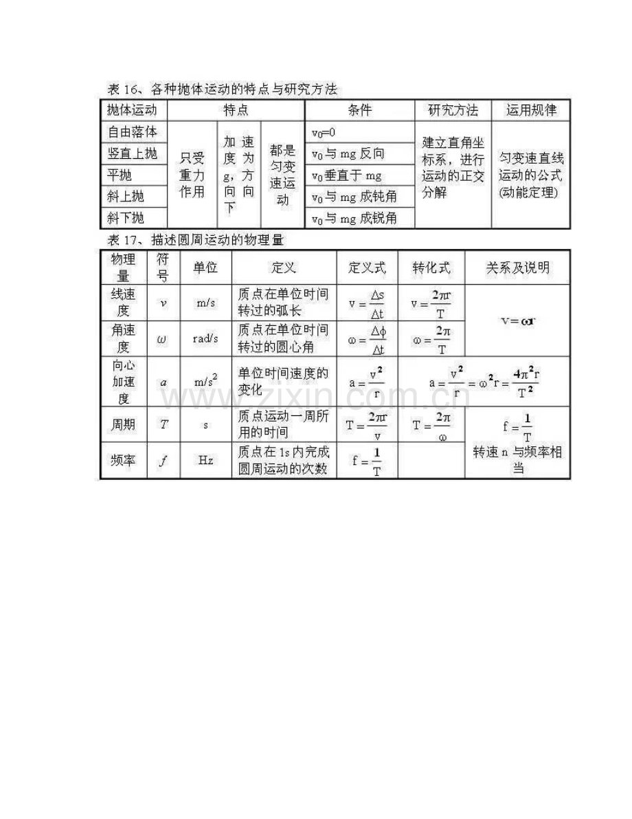 高中物理知识点框架图资料.doc_第3页