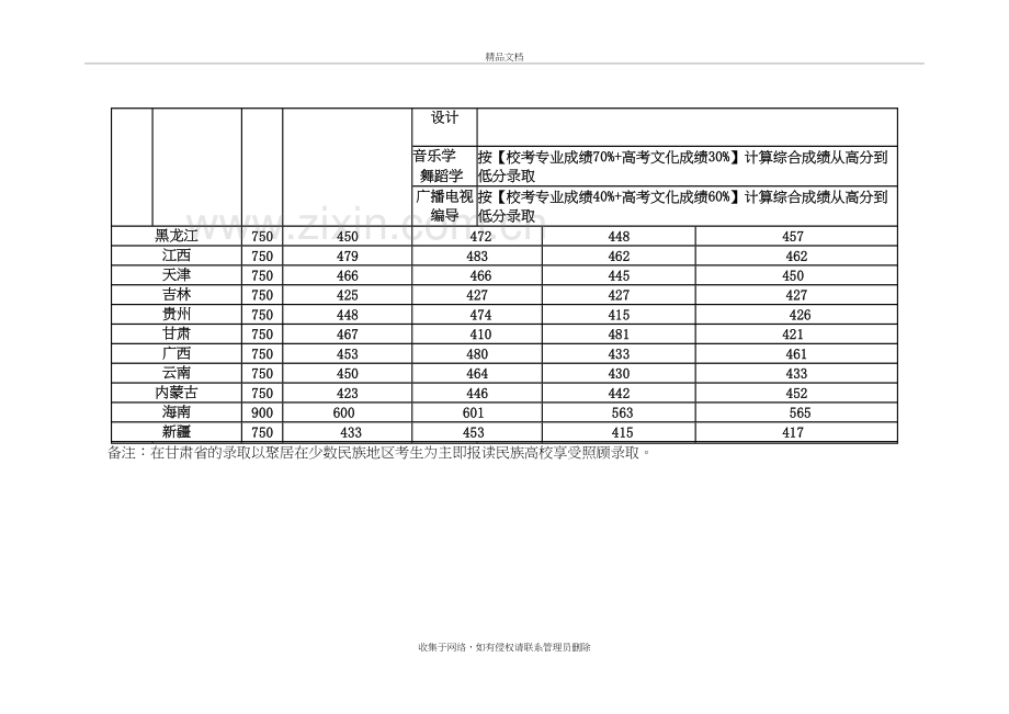 湖北民族学院在各省市高考录取最低分数线教学提纲.doc_第3页