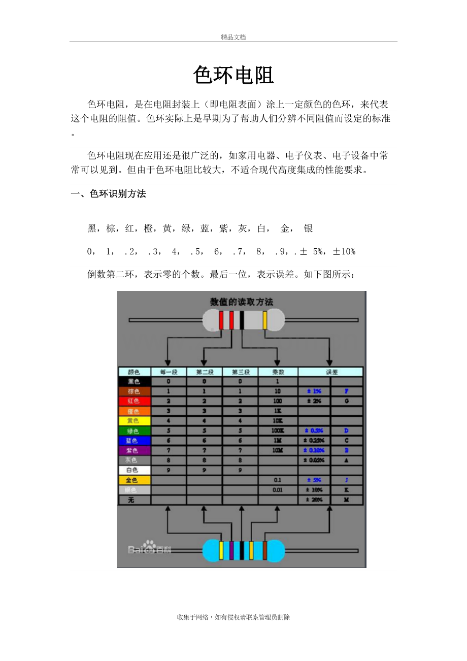 色环电阻介绍讲解学习.docx_第2页