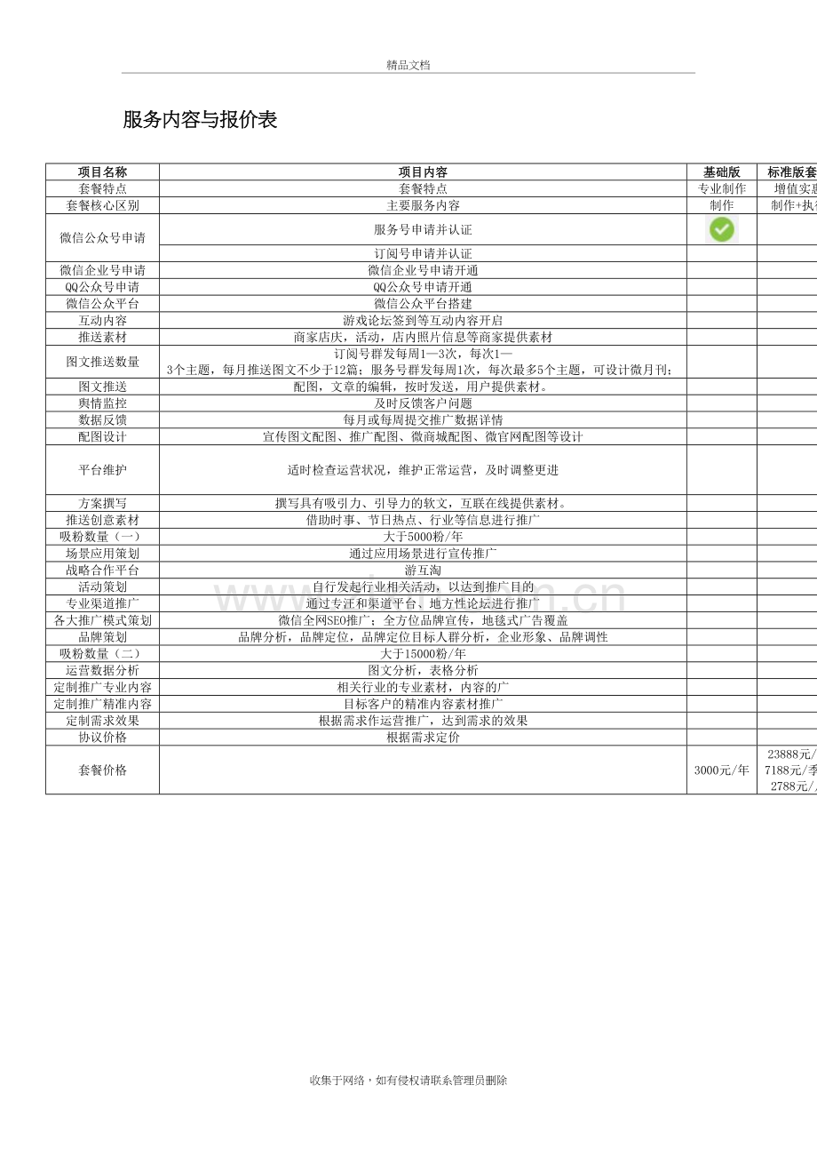 新媒体报价表教程文件.doc_第2页