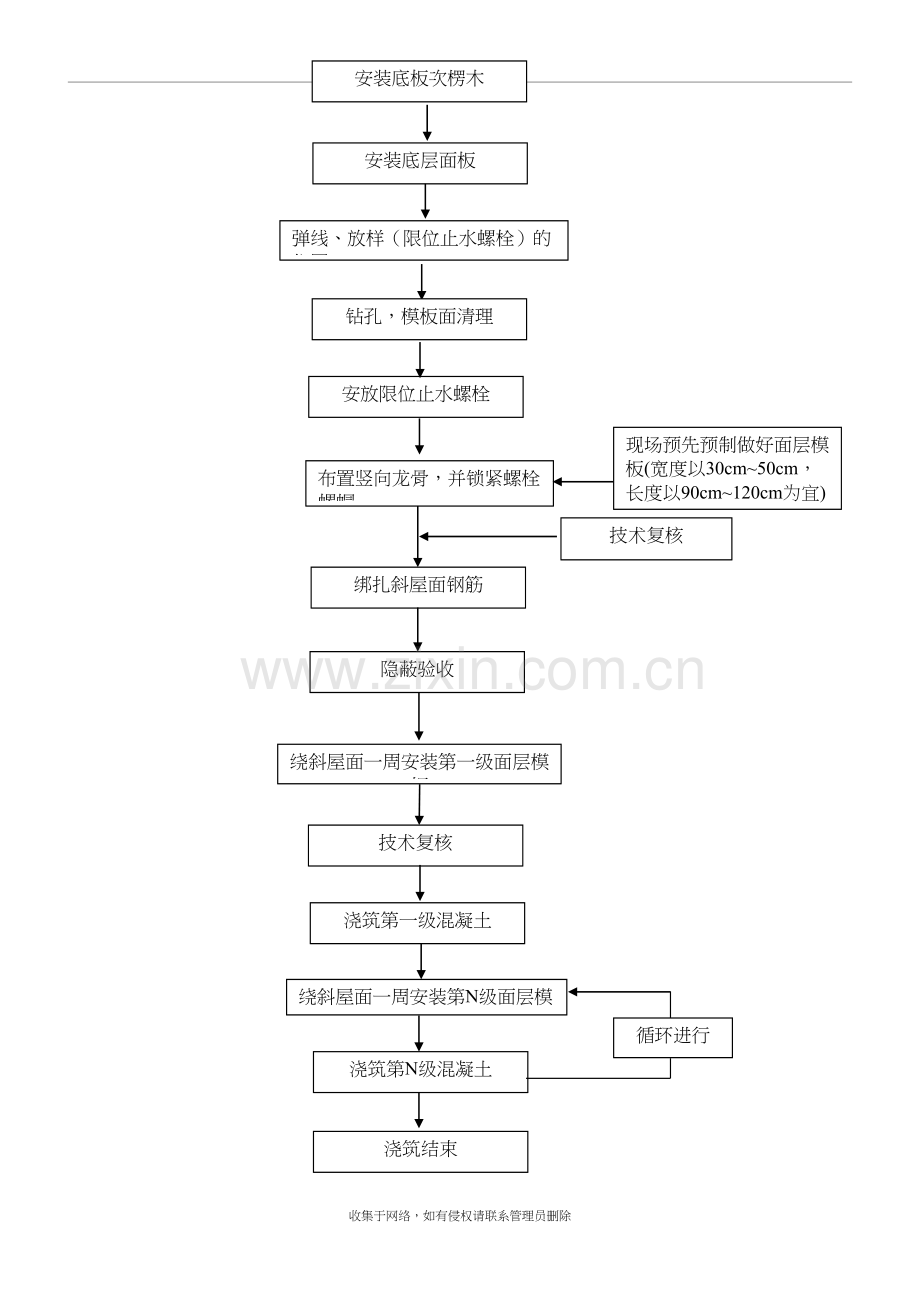 斜屋面施工工法复习课程.doc_第3页