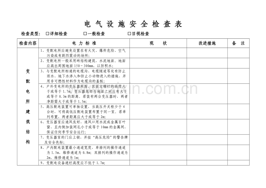 电气设施安全检查表电子教案.doc_第1页