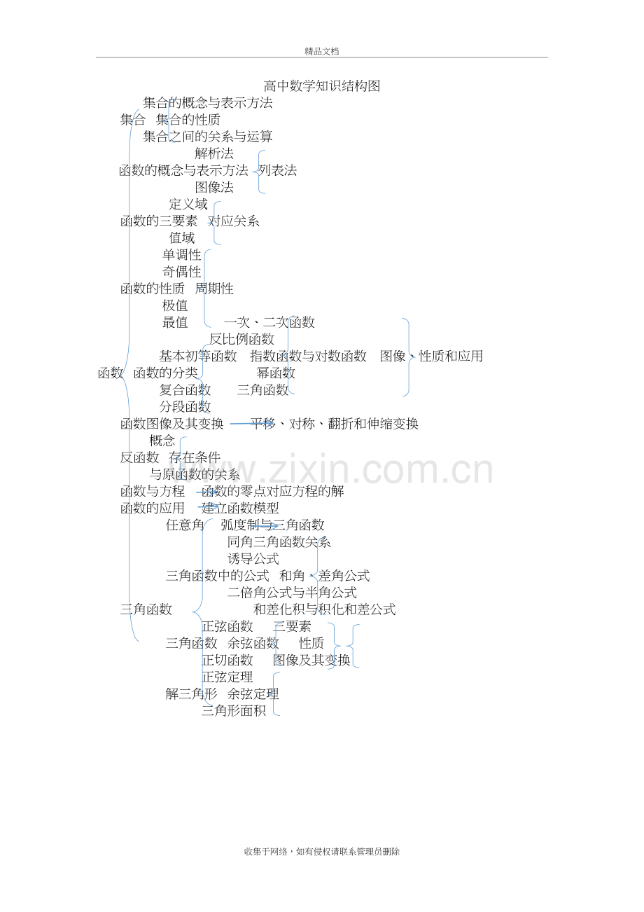 高中数学知识结构图(理科)复习进程.doc_第2页