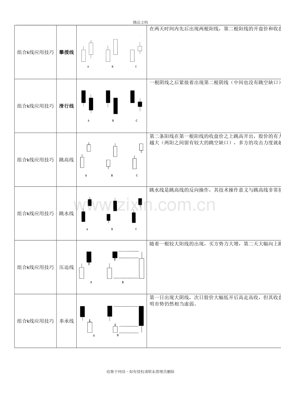 炒股见底形态k线组合知识讲解.doc_第2页