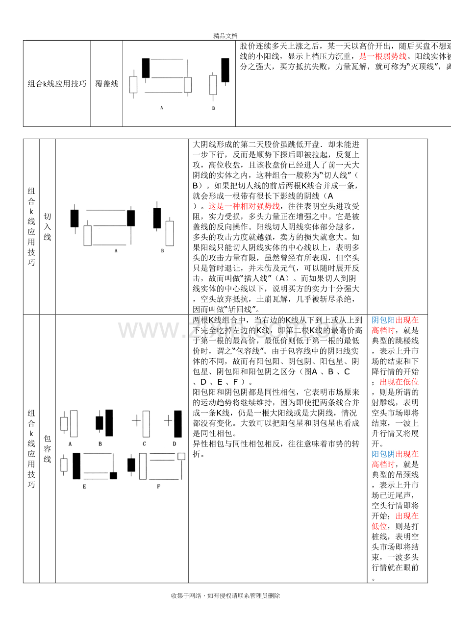 炒股见底形态k线组合知识讲解.doc_第3页