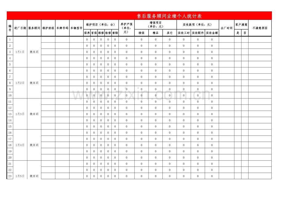 4S店售后服务顾问业绩汇总统计表电子教案.xls_第1页