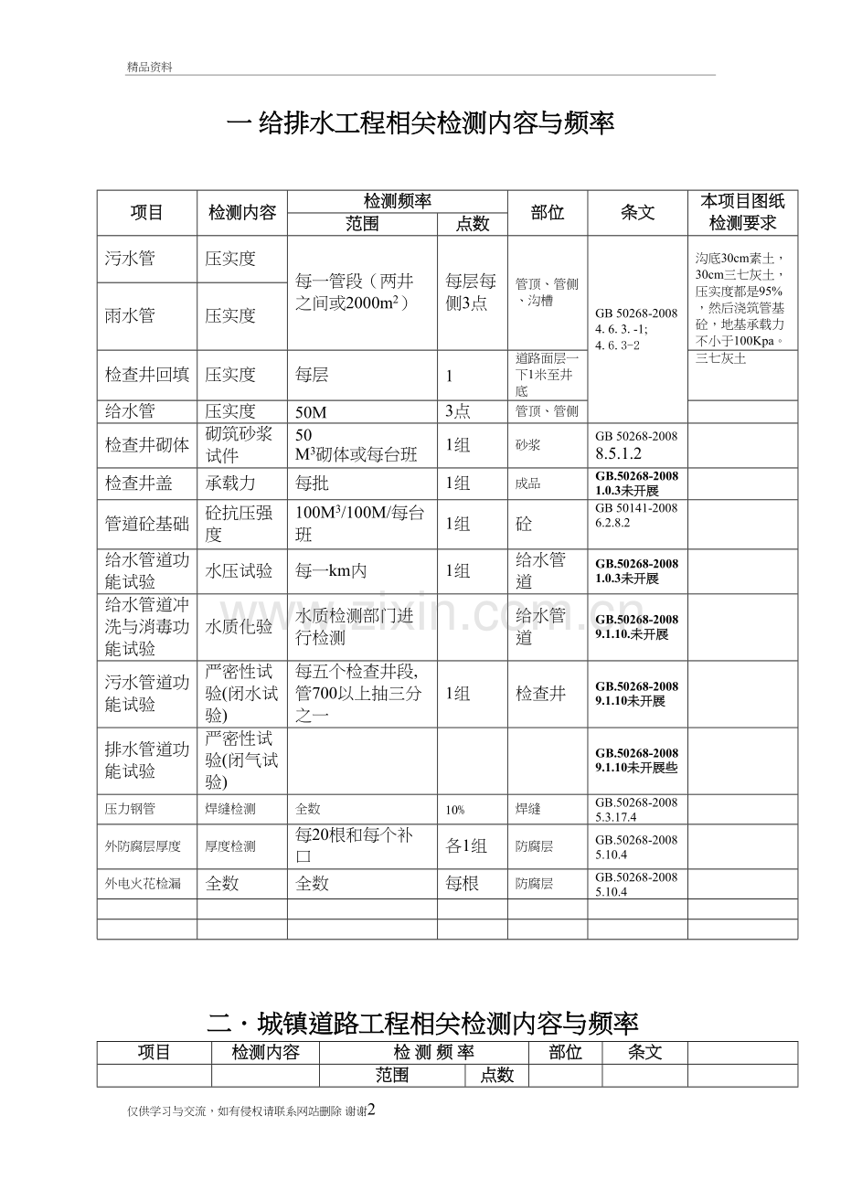 市政检测频率复习过程.doc_第2页