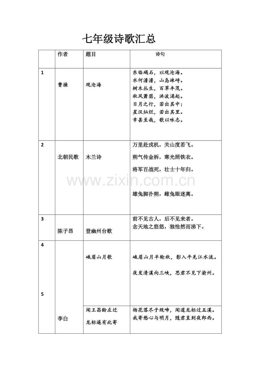 七年级诗歌汇总演示教学.doc_第1页